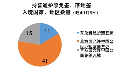 对中国免签/落地签/电子签的国家（最新）